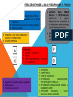 Estructura de Iso 45001