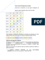 Configuración Electrónica Recorte Del Diagrama de Moeller