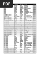 IT Pharma Companies