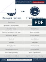 Hustle VS. Barakah