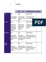 Bake Off Rubric