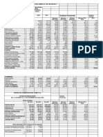 Productos Alimenticios Del Campo