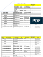 List of Colleges Affiliated To JNTUH