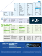 Direct TV Channel Lineup