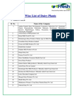 State Wise List of Dairy Plants PDF