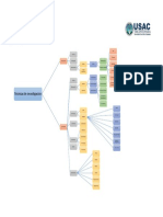 Esquema Tecnicas de Investigación