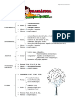 Nombres, Verbos y Adjetivos