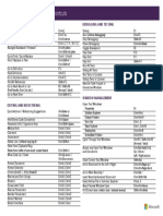 Visual Studio 2017 Keyboard Shortcuts: Search and Navigation Debugging and Testing