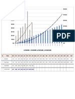 OMR 450,000 OMR 3,000,000: Planned-Monthly Gross Actual-Monthly Planned-Cumulative Gross Actual-Cumulative