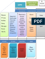 Bisnis Model Canvas