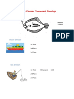 2019 Flounder Tournament Leader Board 070319