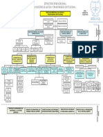 Estructura Organizacional Ministerio de Justicia Bolivia