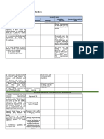 In Support of Management's Goals and Objectives: Key Performance Indicators Consolidated - 2019