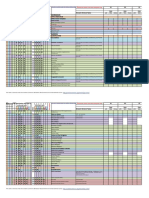 Bimforum 2019 Lod Spec Pt2