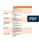 Self-Defense: Justifying Circumstance (Defense of A DOFAS) Requisites For Validity Notes