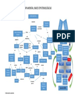 Mapa Mental: Bases Epistemológicas: Aprendiz SENA