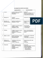 Charts For Pharmacology