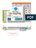 Paper Industry Layout