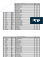 POL Prices PKR