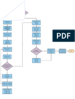 Diagrama de Flujo Del Proceso de Compras 