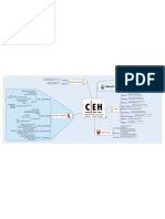 MindCert CEH Ethical Hacking MindMap