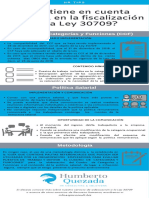 Fiscalización Ley 30709 - No Discriminación Salarial