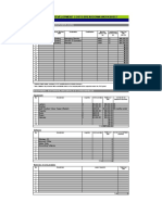 Direct Development Costs Breakdown Worksheet: Expenditure On Manpower (Eom)