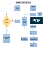 Diagrama de Flujo - Cambio de Tobera