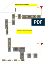 Block Diagram of A Low-Level AM Transmitter: Carrier Driver RF Carrier Oscilla-Tor Buffer Ampli-Fier