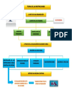 Mapa Conceptual de La Meta