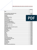 List of Pin Codes Covered Under Delhi/Ncr Same Day Delivery Campaign