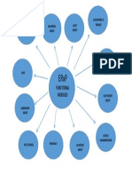 Functional Modules: Inventory MGMT Purchase MGMT Asset MGMT Accounting & Finance