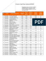 Nilai EAS Semester Ganjil Tahun Akademik 2018/2019