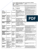 IV Oral Table PDF