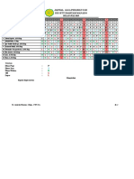 Jadwal Jaga Perawat Ugd Rsi Sitti Maryam Manado: Bulan Juli 2019