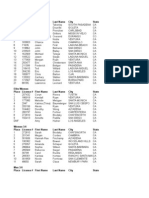 2009 SCPS 12 Results - Series Classes