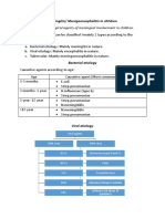 Enumerate The Aetiological Agents of Meningeal Involvement in Children