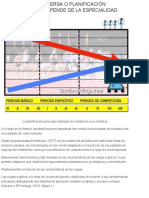 ¿Planificación Inversa o Planificación Convergente - Depende de La Especialidad.