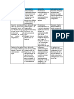 Matriz DOFA de Un Motel No Convencional en La Ciudad de Pereira