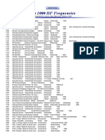 Top 1000 HF Frequencies