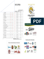 2019 Chilliwack Open Professional Results