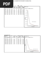 Elelenwo-15L CHH: Pressure (Psia)