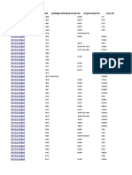 Equivalent Table