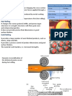 Hot Rolling: Process T/Tmel4ng Cold Working 0.6