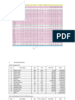 Cost Estimate Breakdown For TTC and Rebuild Workshops