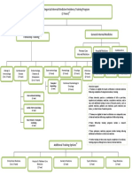 Im Residency Flowchart