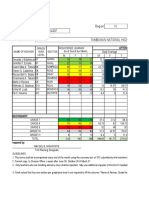 School Form 4 (SF4) Monthly Learner's Movement and Attendance