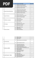 1 Domestic Purchase (Inside State) : Scenario SR - No. Scenario Description Applicable SR.N o