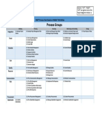 Process Groups: PMP® Process Chart Based On PMBOK® 6th Edition