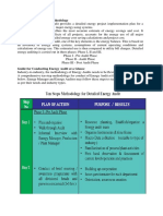 Detailed Energy Audit Methodology